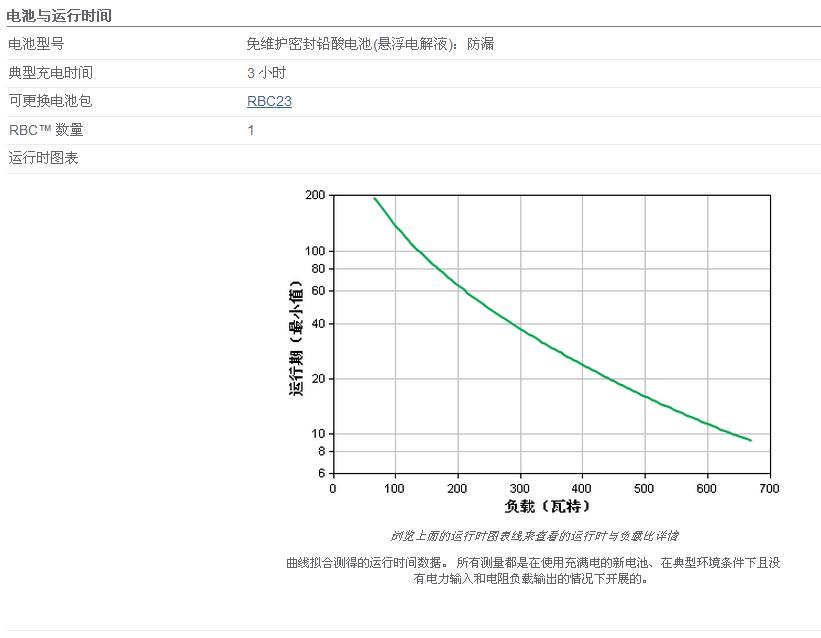 SUA1000R2ICH